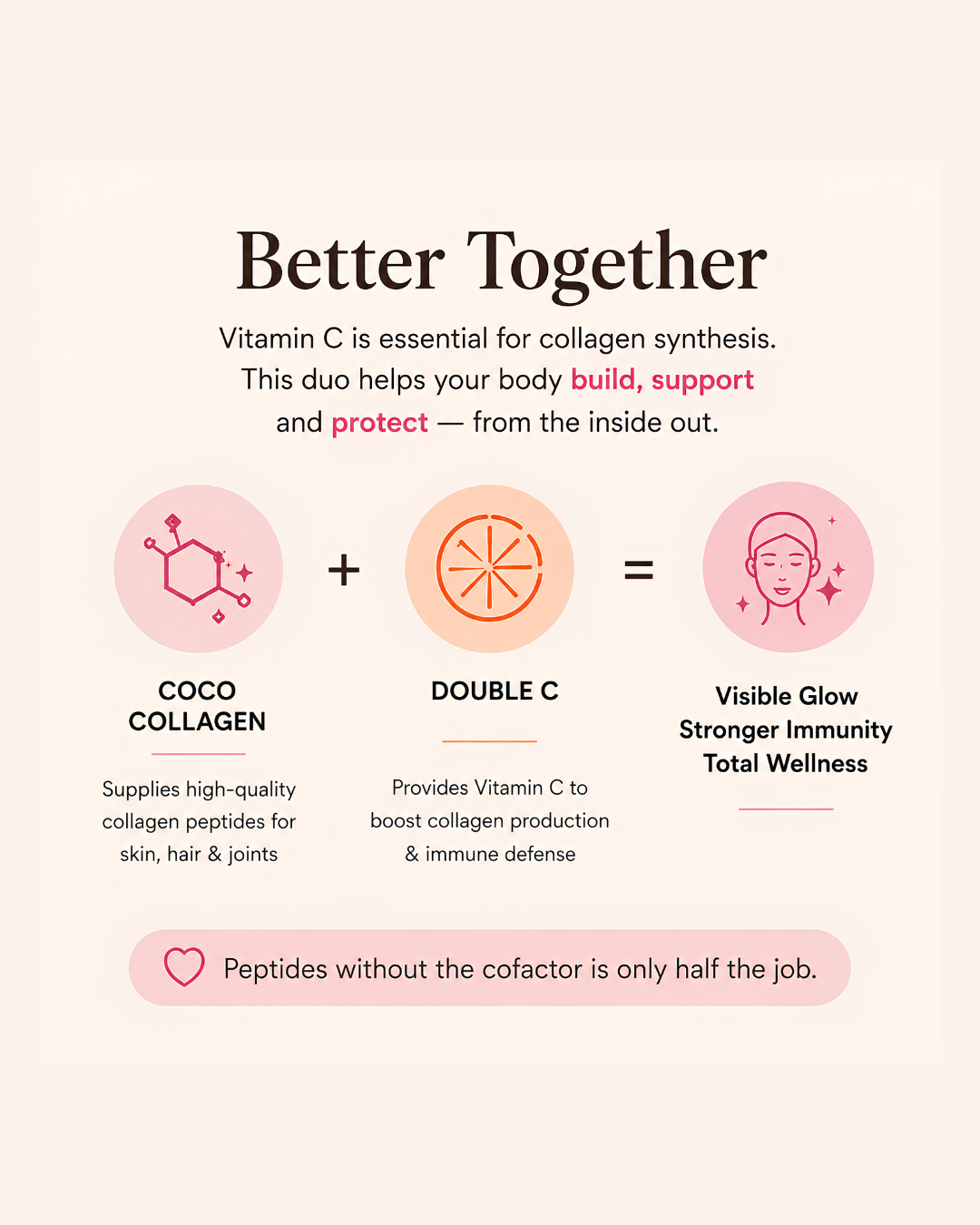 Double C | 60 sachets | Food-first natural Vitamin C